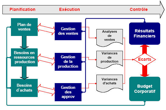 Cycle_erp